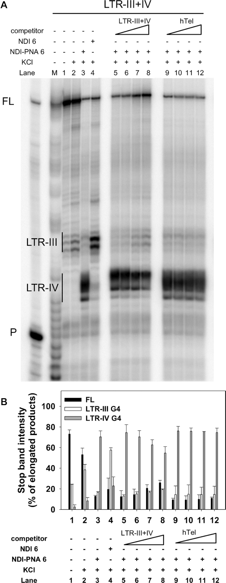 Figure 7.