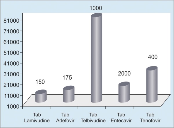 Fig. 2: