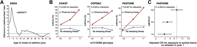 FIG 3.