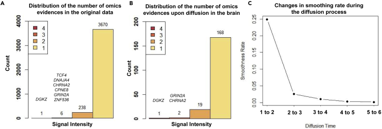 Figure 3