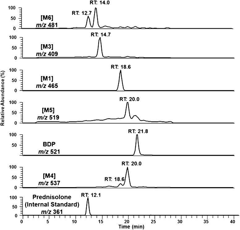 Fig. 3.