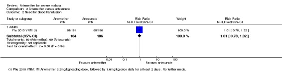 Analysis 2.2