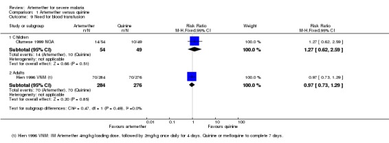 Analysis 1.9