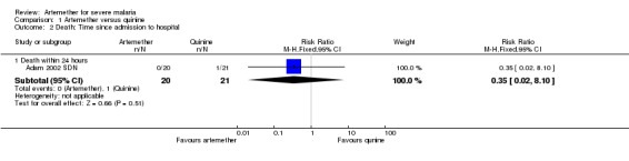 Analysis 1.2