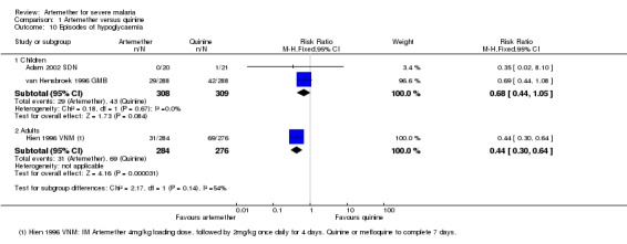 Analysis 1.10