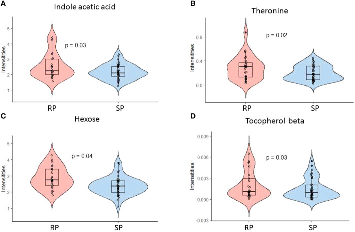 Figure 3