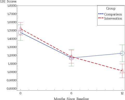 FIGURE 1.