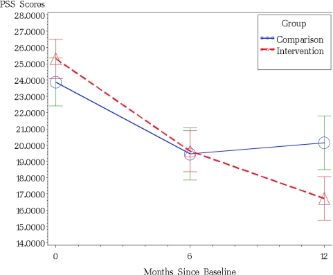 FIGURE 2.