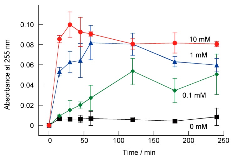 Figure 11