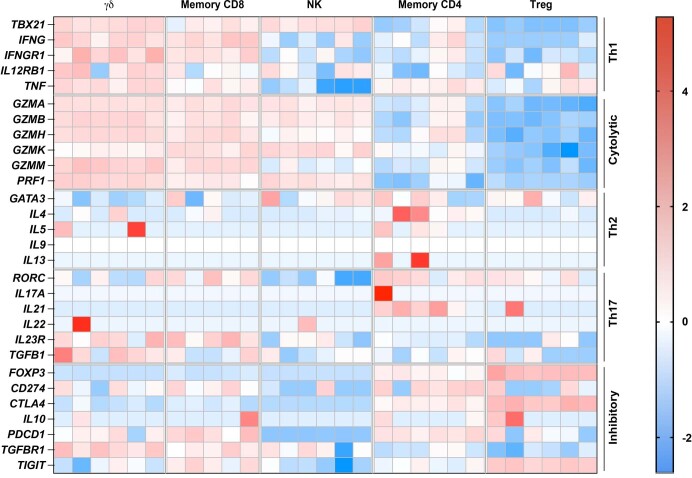 Extended Data Fig. 4