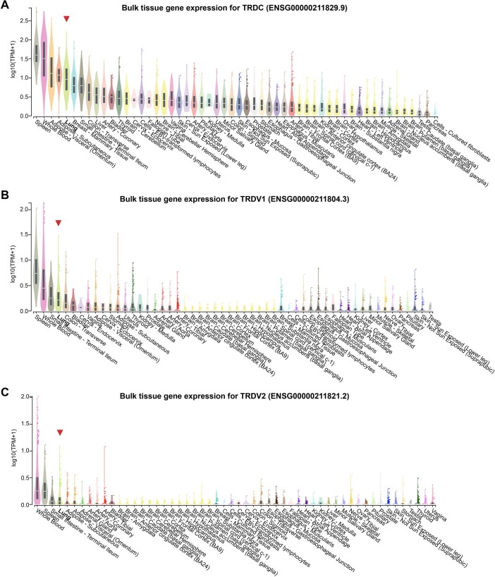 Extended Data Fig. 2