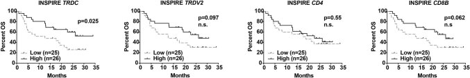 Extended Data Fig. 9