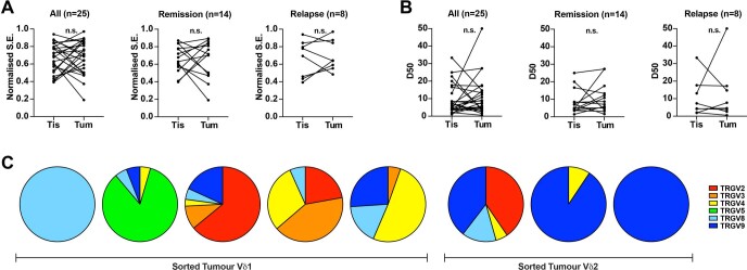 Extended Data Fig. 6