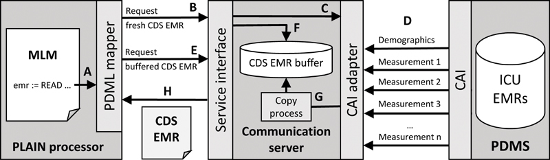 Fig. 4