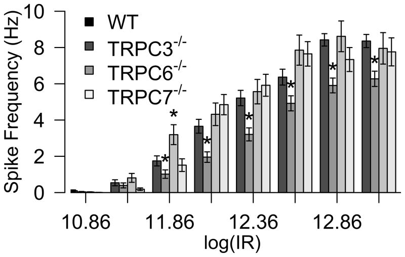 Figure 6