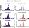 Figure 6—figure supplement 1.