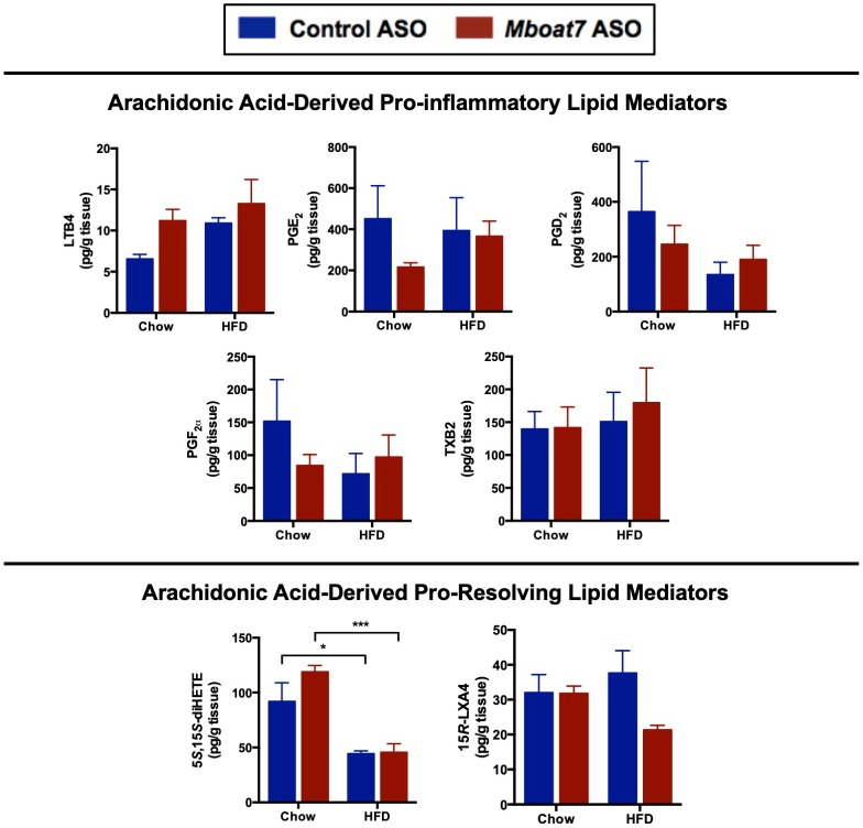 Figure 6—figure supplement 6.