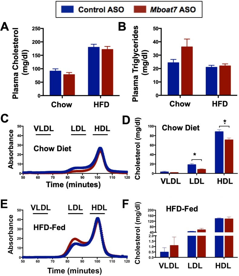 Figure 2—figure supplement 5.