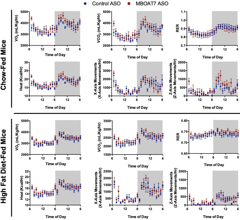 Figure 2—figure supplement 3.