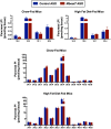 Figure 6—figure supplement 4.