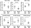 Figure 3—figure supplement 1.