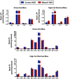 Figure 6—figure supplement 3.