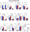 Figure 2—figure supplement 1.