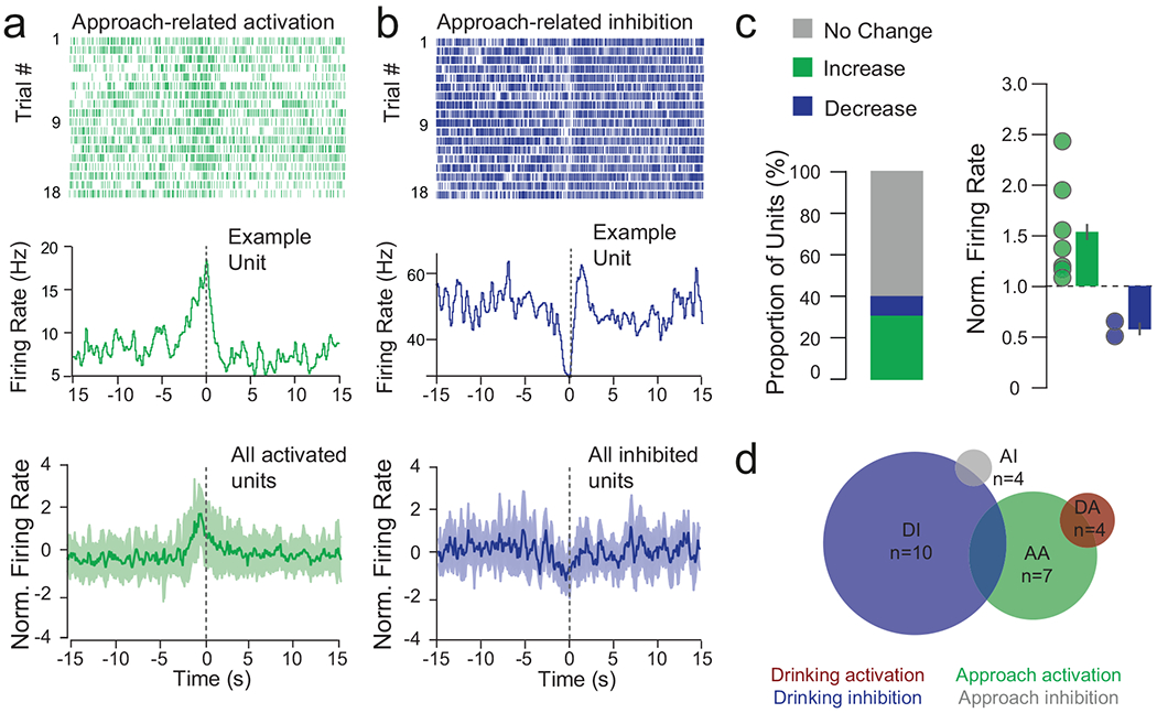 Extended Data Fig. 1