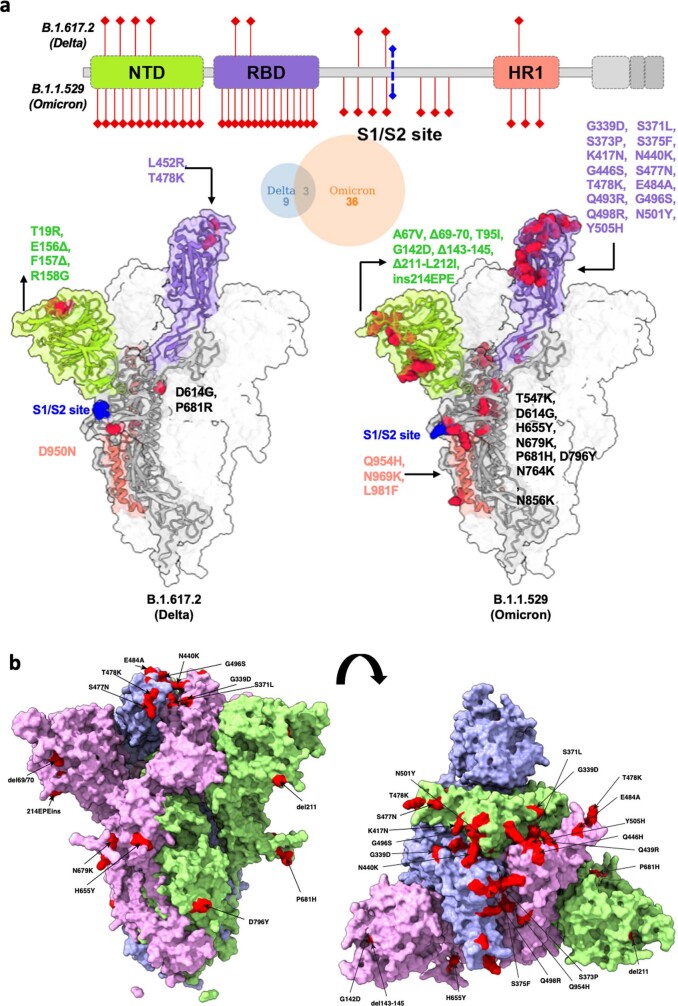 Extended Data Fig. 1