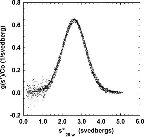 FIGURE 3.