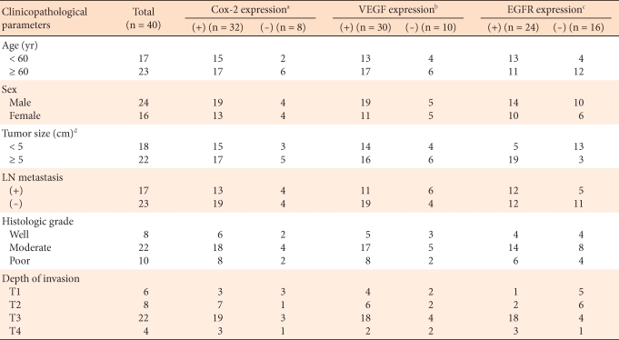 graphic file with name jksc-26-339-i006.jpg