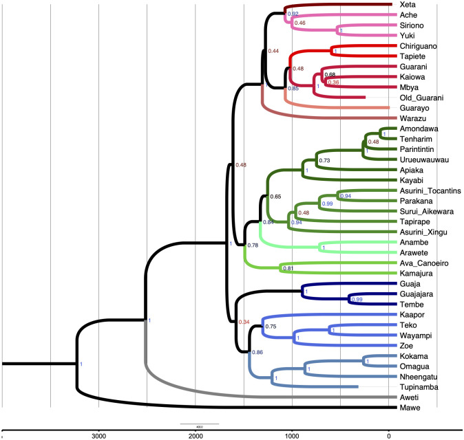 Fig 6