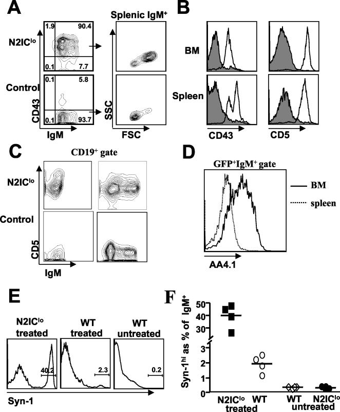 FIG. 8.