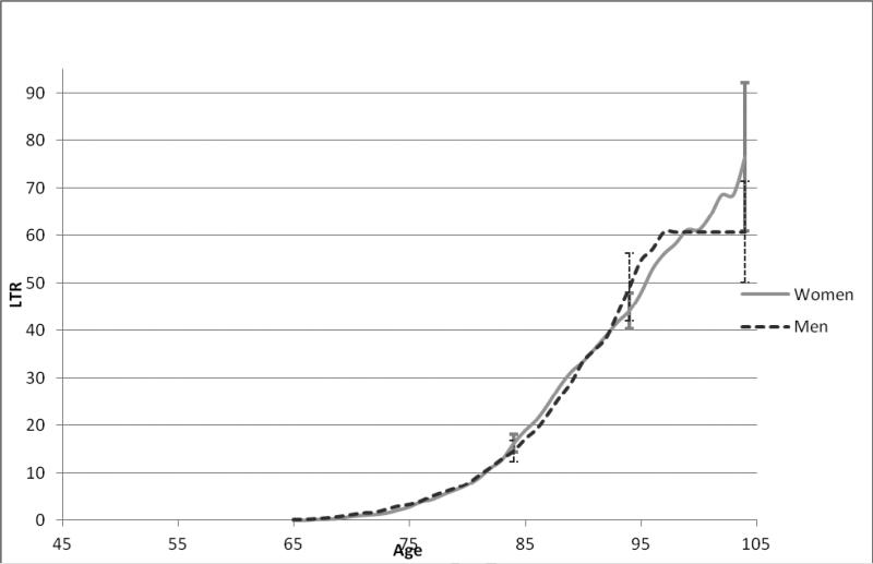 Figure 1c