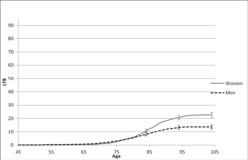 Figure 1b