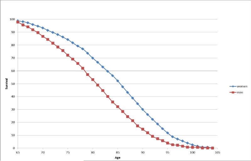 Figure 2a