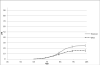 Figure 1d
