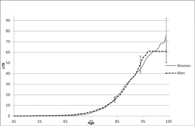 Figure 1a