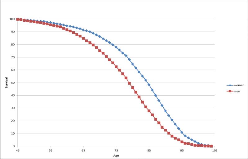 Figure 2b