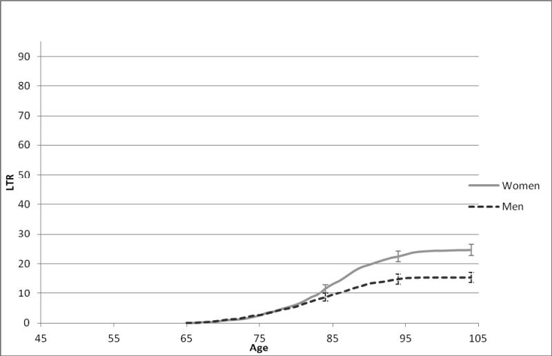 Figure 1d