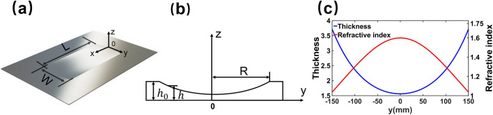 Fig. 2