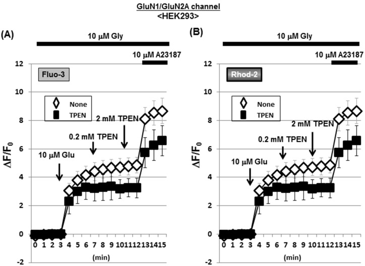 Fig 10