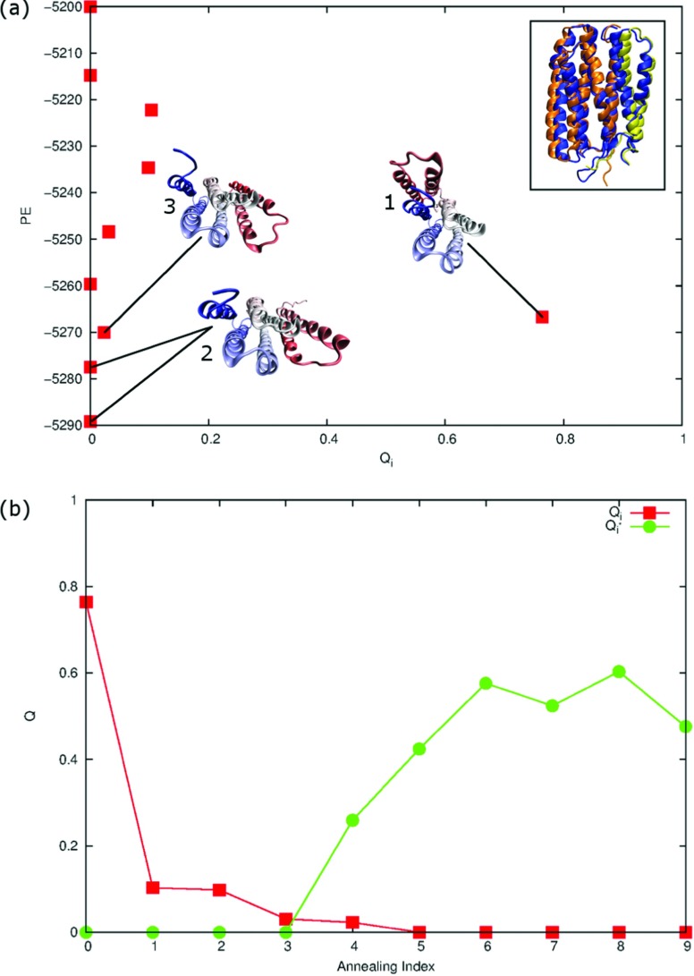 FIG. 7.