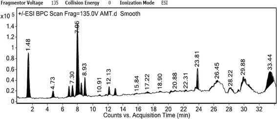 Fig. 8