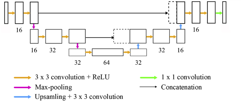 Fig. 2