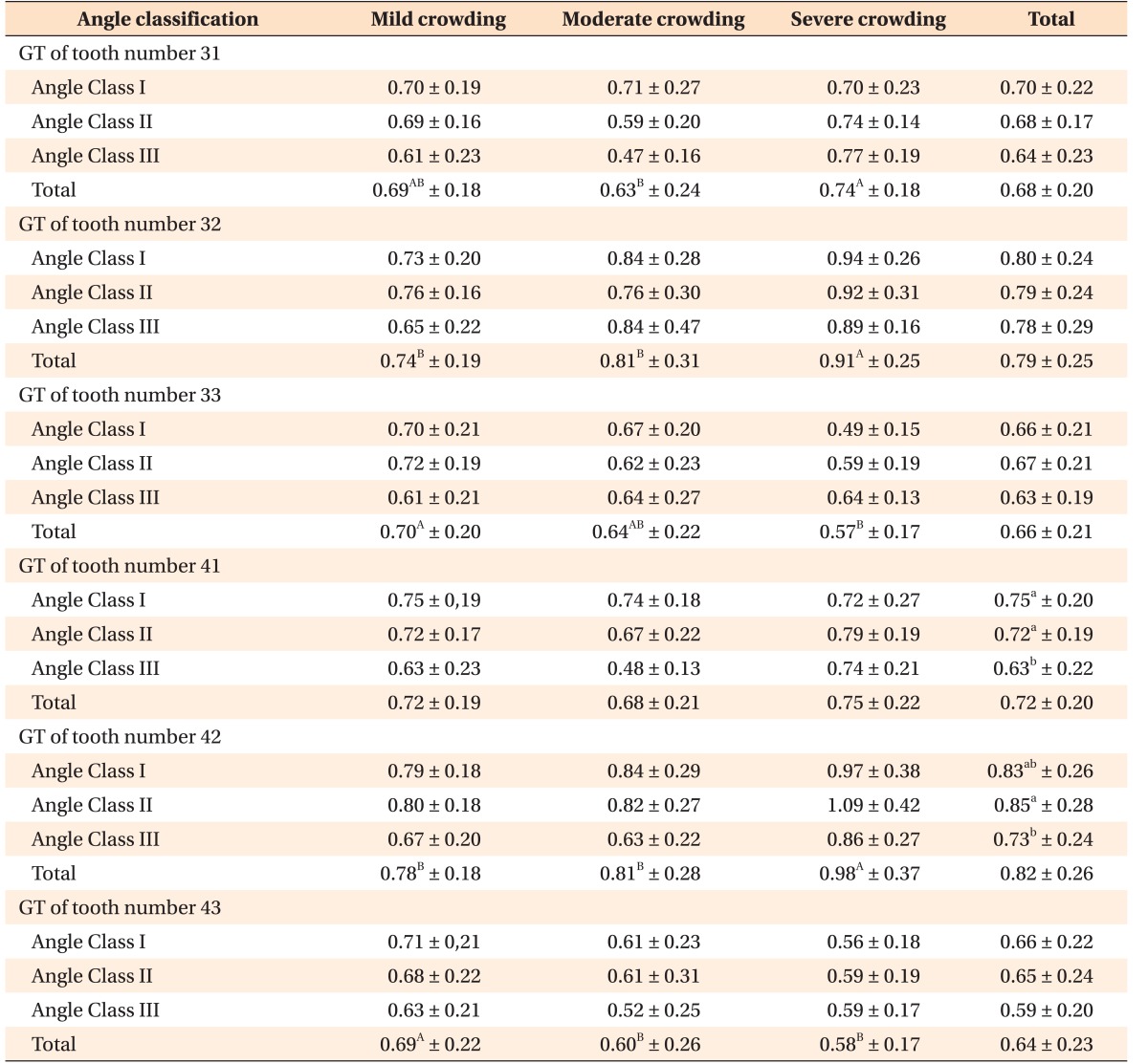 graphic file with name kjod-47-176-i004.jpg