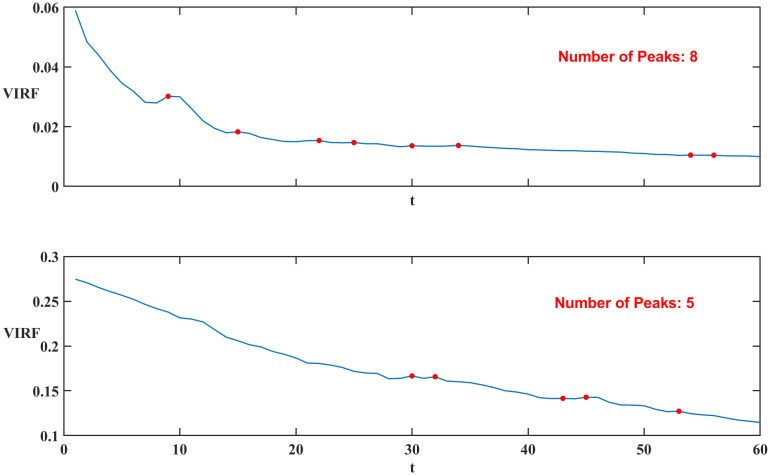 Fig 9