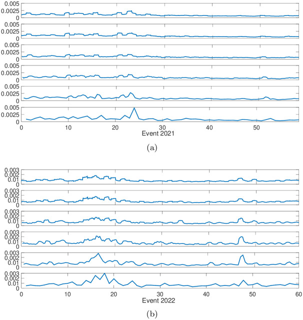 Fig 6