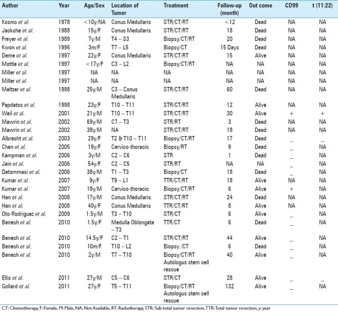 graphic file with name SNI-3-55-g001.jpg