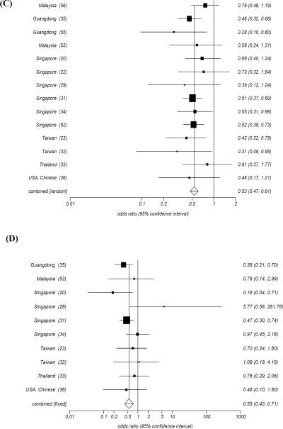 Fig. (3)